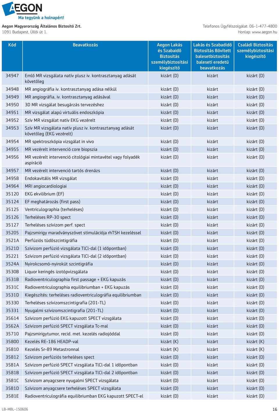 kontrasztanyag adásával kizárt (D) kizárt kizárt (D) 34950 3D MR vizsgálat besugárzás tervezéshez kizárt (D) kizárt kizárt (D) 34951 MR vizsgálat alapú virtuális endoszkópia kizárt (D) kizárt kizárt