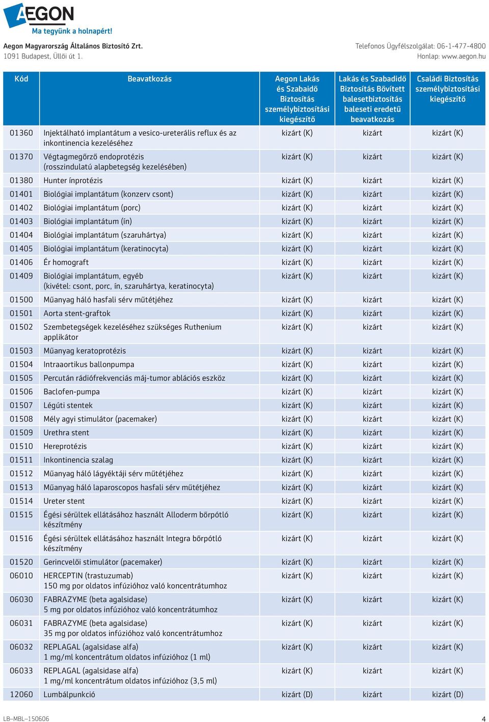 homograft 01409 Biológiai implantátum, egyéb (kivétel: csont, porc, ín, szaruhártya, keratinocyta) 01500 Műanyag háló hasfali sérv műtétjéhez 01501 Aorta stent-graftok 01502 Szembetegségek