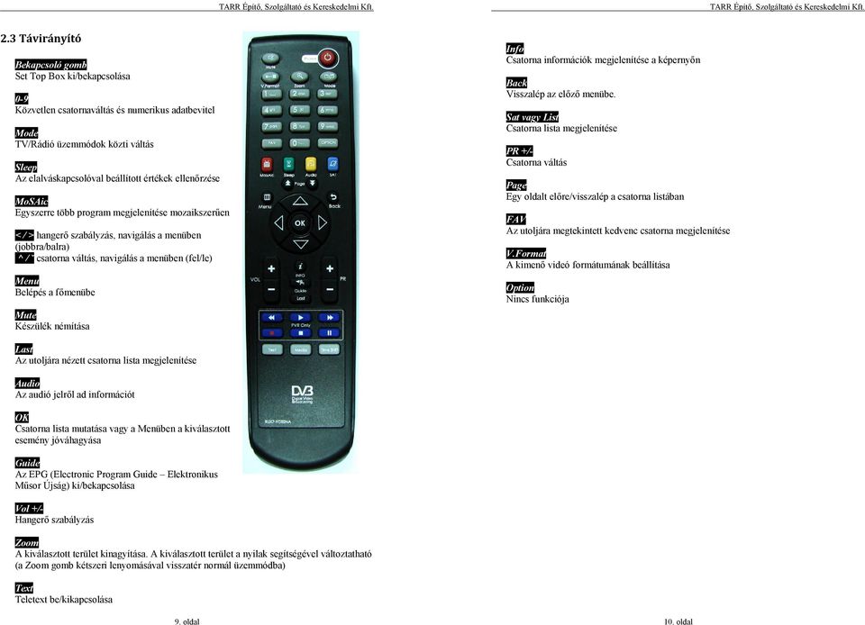 Biztonsági előírások. HD digitális vevőkészülék a TARR Kft hálózatában való  alkalmazásra INTEK HD - PDF Ingyenes letöltés
