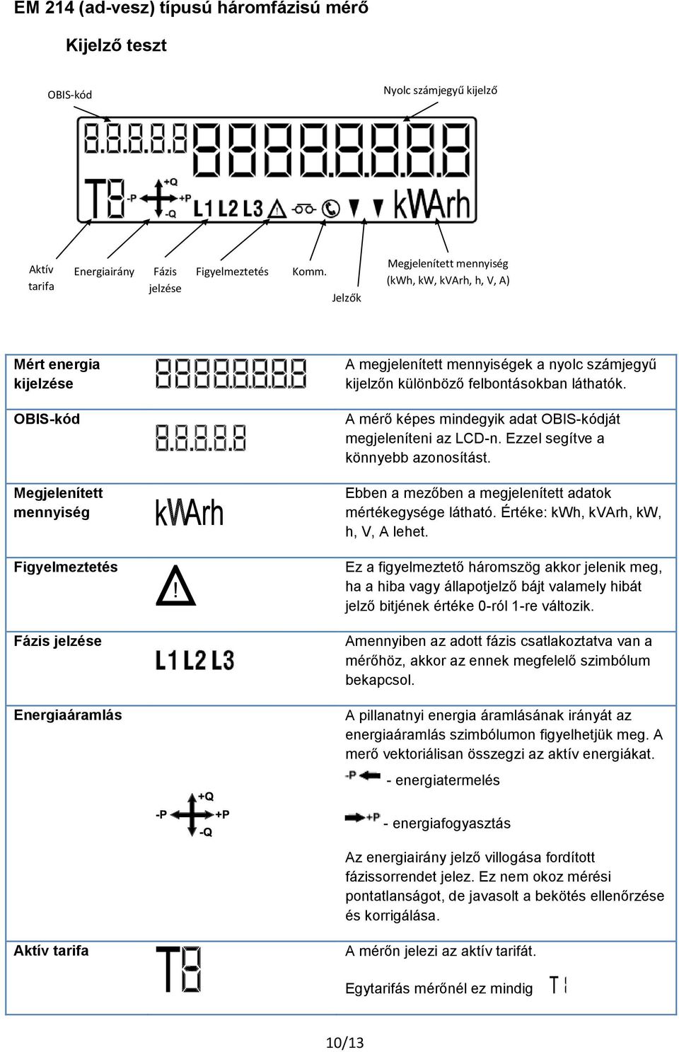 számjegyű kijelzőn különböző felbontásokban láthatók. A mérő képes mindegyik adat OBIS-kódját megjeleníteni az LCD-n. Ezzel segítve a könnyebb azonosítást.