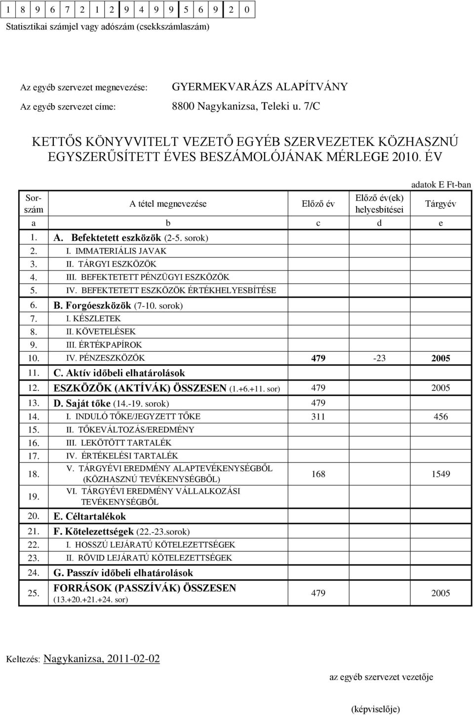 ÉV Sorszám A tétel megnevezése Előző év Előző év(ek) helyesbítései adatok E Ft-ban a b c d e 1. A. Befektetett eszközök (2-5. sorok) 2. I. IMMATERIÁLIS JAVAK 3. II. TÁRGYI ESZKÖZÖK 4. III.