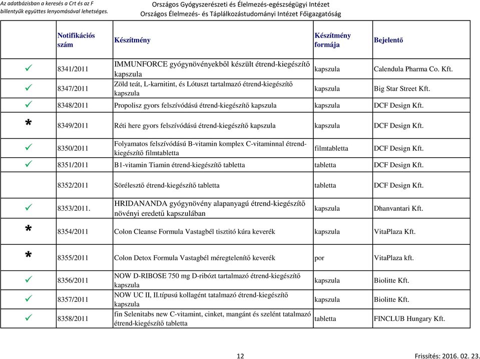 8350/2011 Folyamatos felszívódású B-vitamin komplex C-vitaminnal étrendkiegészítő film film DCF Design Kft. 8351/2011 B1-vitamin Tiamin étrend-kiegészítő DCF Design Kft.