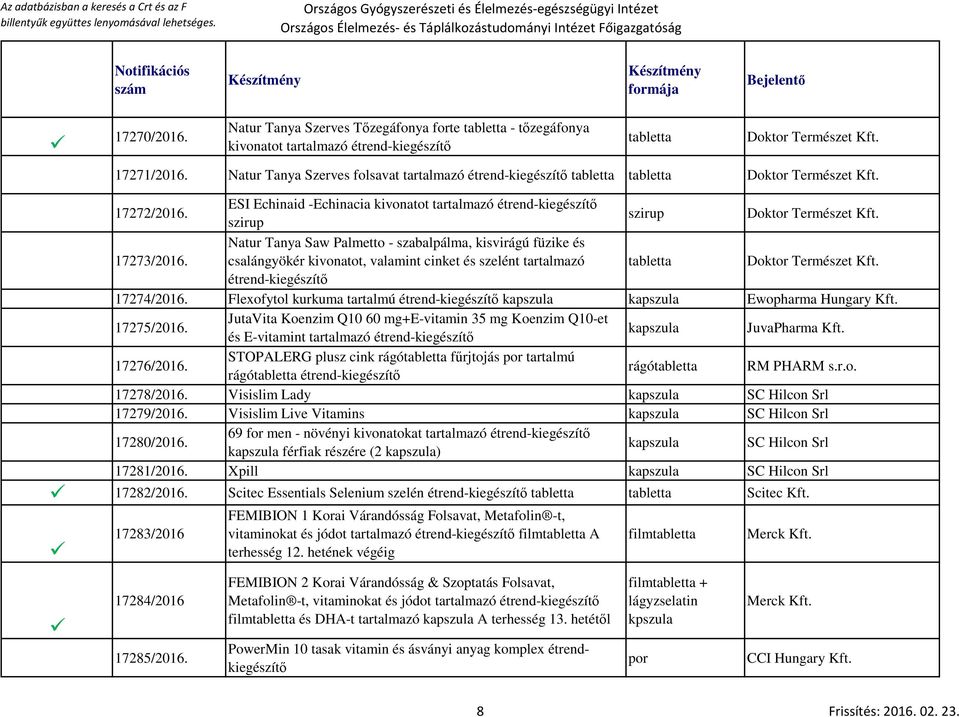 Flexofytol kurkuma tartalmú étrend-kiegészítő Ewopharma Hungary Kft. 17275/2016. JutaVita Koenzim Q10 60 mg+e-vitamin 35 mg Koenzim Q10-et és E-vitamint JuvaPharma Kft. 17276/2016.