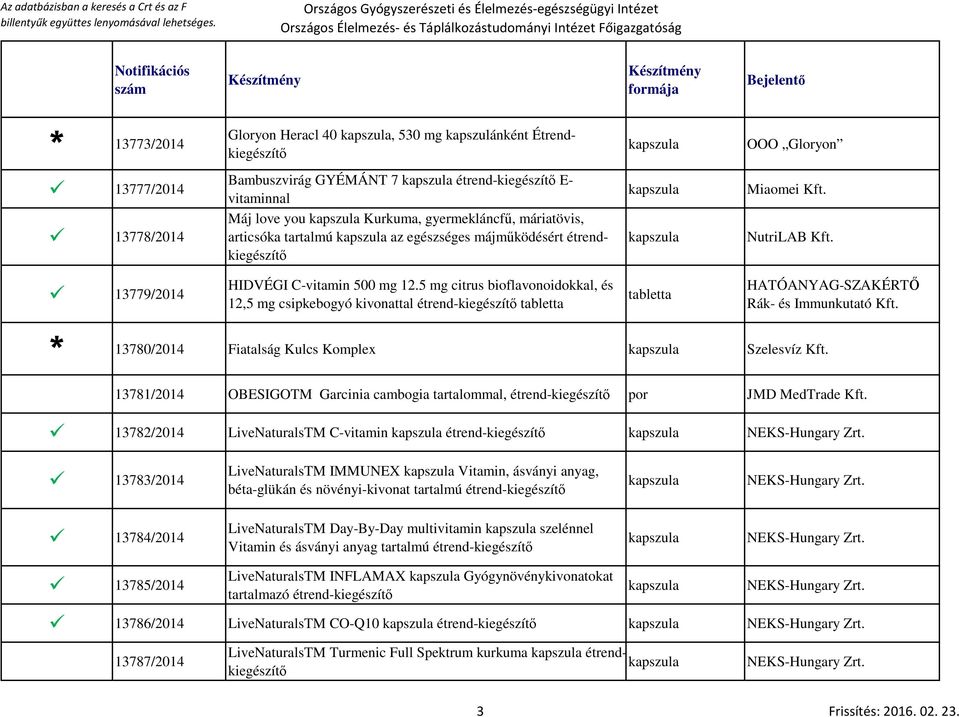 5 mg citrus bioflavonoidokkal, és 12,5 mg csipkebogyó kivonattal étrend-kiegészítő HATÓANYAG-SZAKÉRTŐ Rák- és Immunkutató * 13780/2014 Fiatalság Kulcs Komplex Szelesvíz 13781/2014 OBESIGOTM Garcinia