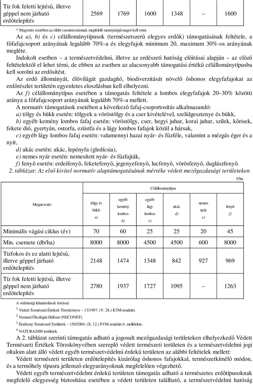 Indokolt esetben a természetvédelmi, illetve az erdészeti hatóság előírásai alapján az előző feltételektől el lehet térni, de ebben az esetben az alacsonyabb támogatási értékű célállománytípusba kell