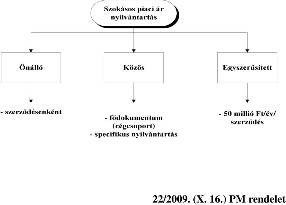 Ft/év/ - fődokumentum szerződés (cégcsoport) -