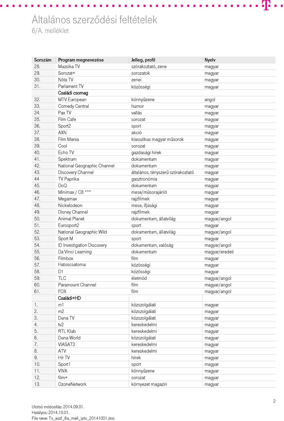 Cool sorozat magyar 40. Echo TV gazdasági hírek magyar 41. Spektrum dokumentum magyar 42. National Geographic Channel dokumentum magyar 43.