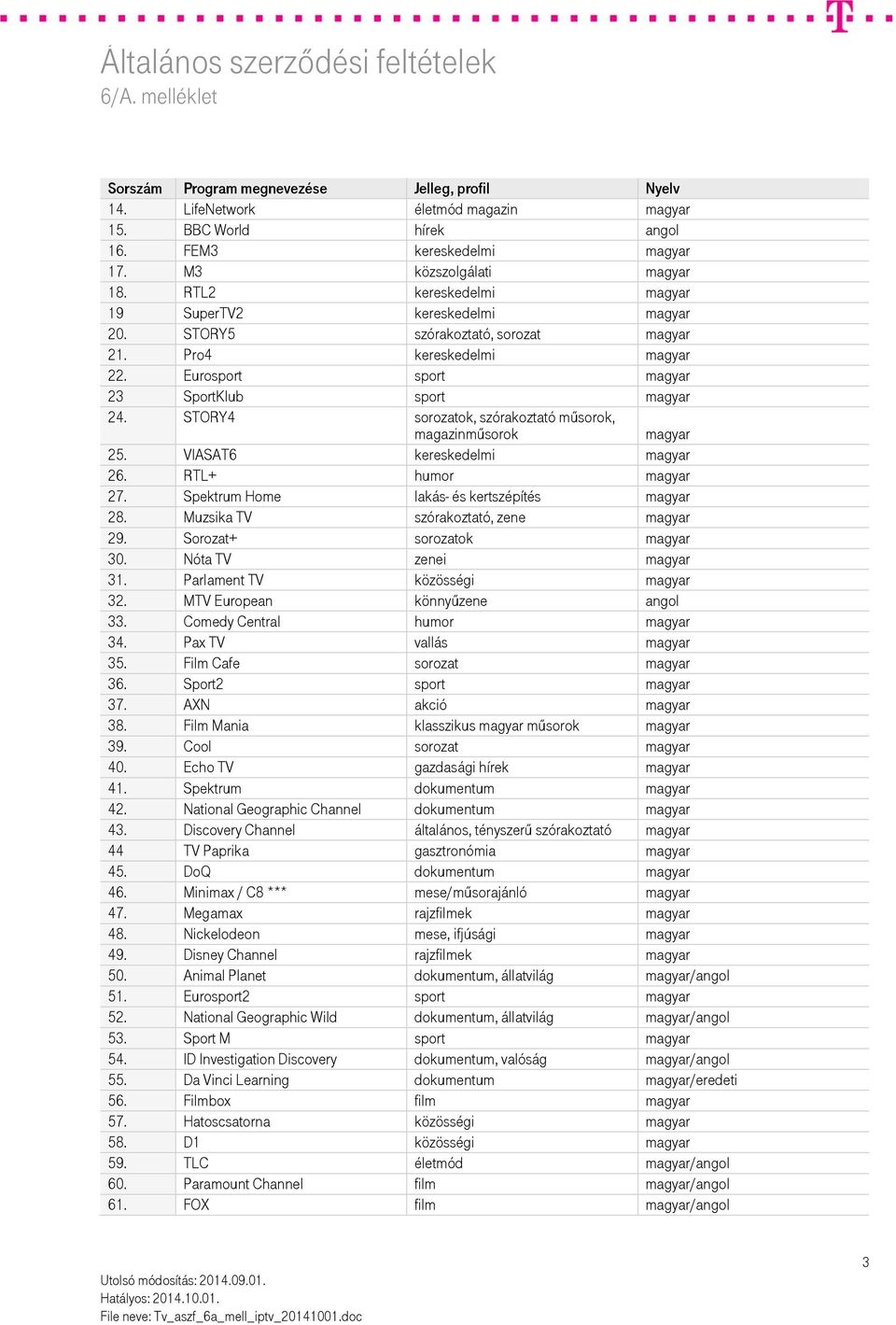 VIASAT6 kereskedelmi magyar 26. RTL+ humor magyar 27. Spektrum Home lakás- és kertszépítés magyar 28. Muzsika TV szórakoztató, zene magyar 29. Sorozat+ sorozatok magyar 30. Nóta TV zenei magyar 31.