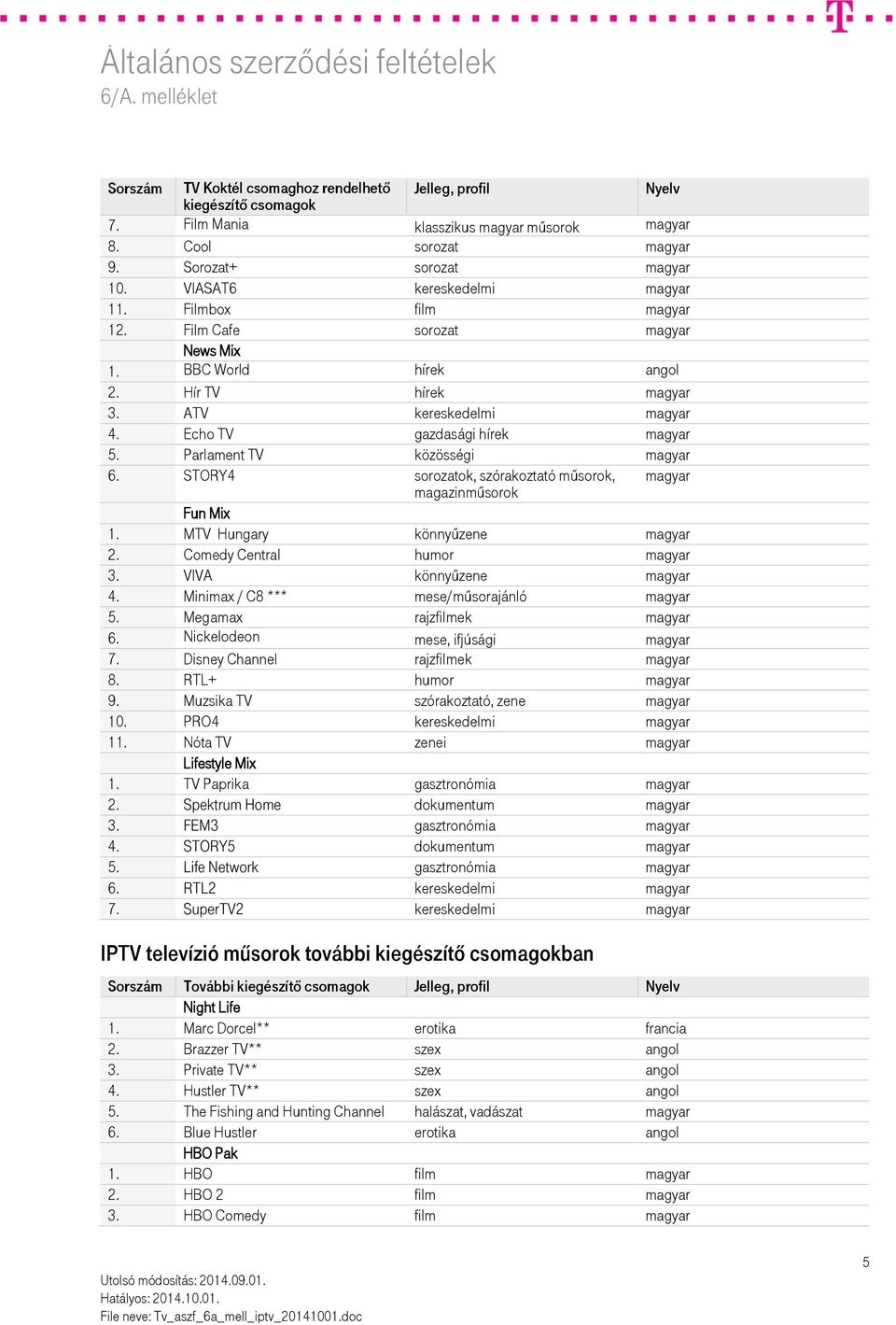 Echo TV gazdasági hírek magyar 5. Parlament TV közösségi magyar 6. STORY4 sorozatok, szórakoztató műsorok, magyar magazinműsorok Fun Mix 1. MTV Hungary könnyűzene magyar 2.