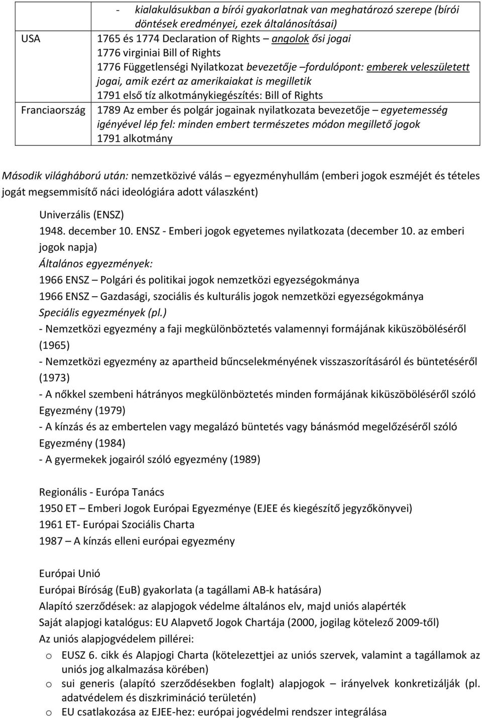 ember és polgár jogainak nyilatkozata bevezetője egyetemesség igényével lép fel: minden embert természetes módon megillető jogok 1791 alkotmány Második világháború után: nemzetközivé válás