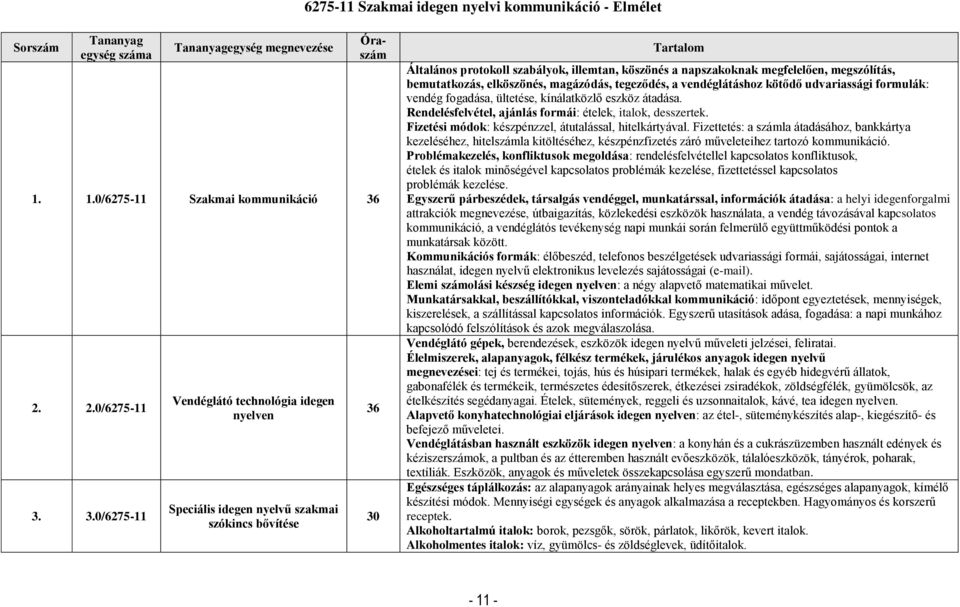 3.0/6275-11 Vendéglátó technológia idegen nyelven Speciális idegen nyelvű szakmai szókincs bővítése 36 30 Tartalom Általános protokoll szabályok, illemtan, köszönés a napszakoknak megfelelően,