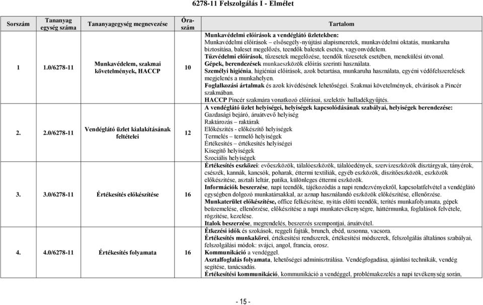 4.0/6278-11 Értékesítés folyamata 16 10 12 Tartalom Munkavédelmi előírások a vendéglátó üzletekben: Munkavédelmi előírások elsősegély-nyújtási alapismeretek, munkavédelmi oktatás, munkaruha