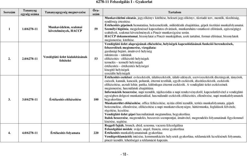 4.0/6278-11 Értékesítés folyamata 220 59 53 Tartalom Munkavédelmi oktatás, jegyzőkönyv kitöltése, beleseti jegyzőkönyv, tűzriadó terv, mentők, tűzoltóság, rendőrség értesítése.