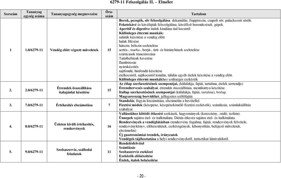 0/6279-11 Üzleten kívüli értékesítés, rendezvények Szobaszerviz, szállodai feladatok 15 16 11 Tartalom Borok, pezsgők, sör felszolgálása: dekantálás, frappírozás, csapolt sör, palackozott sörök.