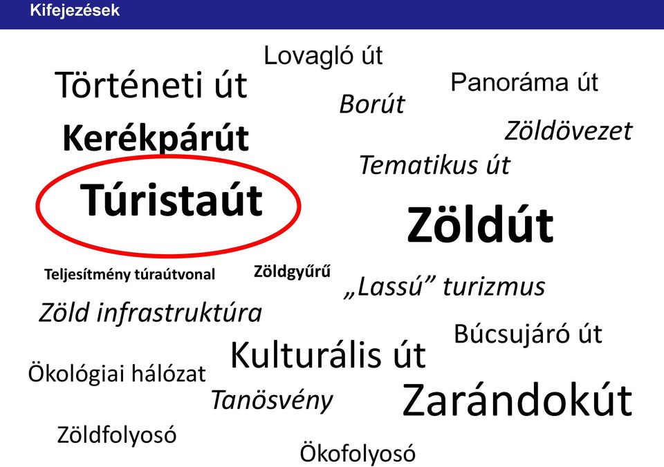Lovagló út Zöldgyűrű Kulturális út Tanösvény Ökofolyosó Panoráma