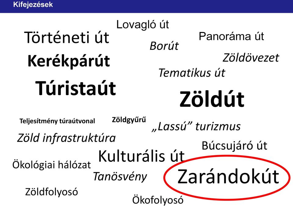 Lovagló út Zöldgyűrű Kulturális út Tanösvény Ökofolyosó Panoráma