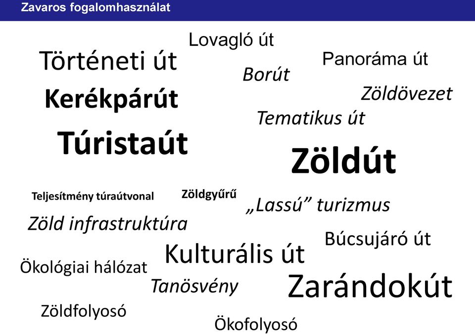 Zöldfolyosó Lovagló út Zöldgyűrű Kulturális út Tanösvény Ökofolyosó