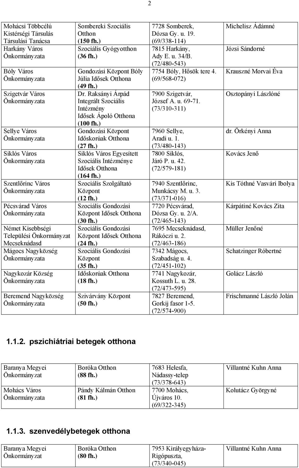 Raksányi Árpád Idősek Ápoló (100 fh.) Gondozási Központ Időskorúak (27 fh.) Siklós Város Egyesített Szociális e Idősek (164 fh.) Szociális Szolgáltató Központ (12 fh.