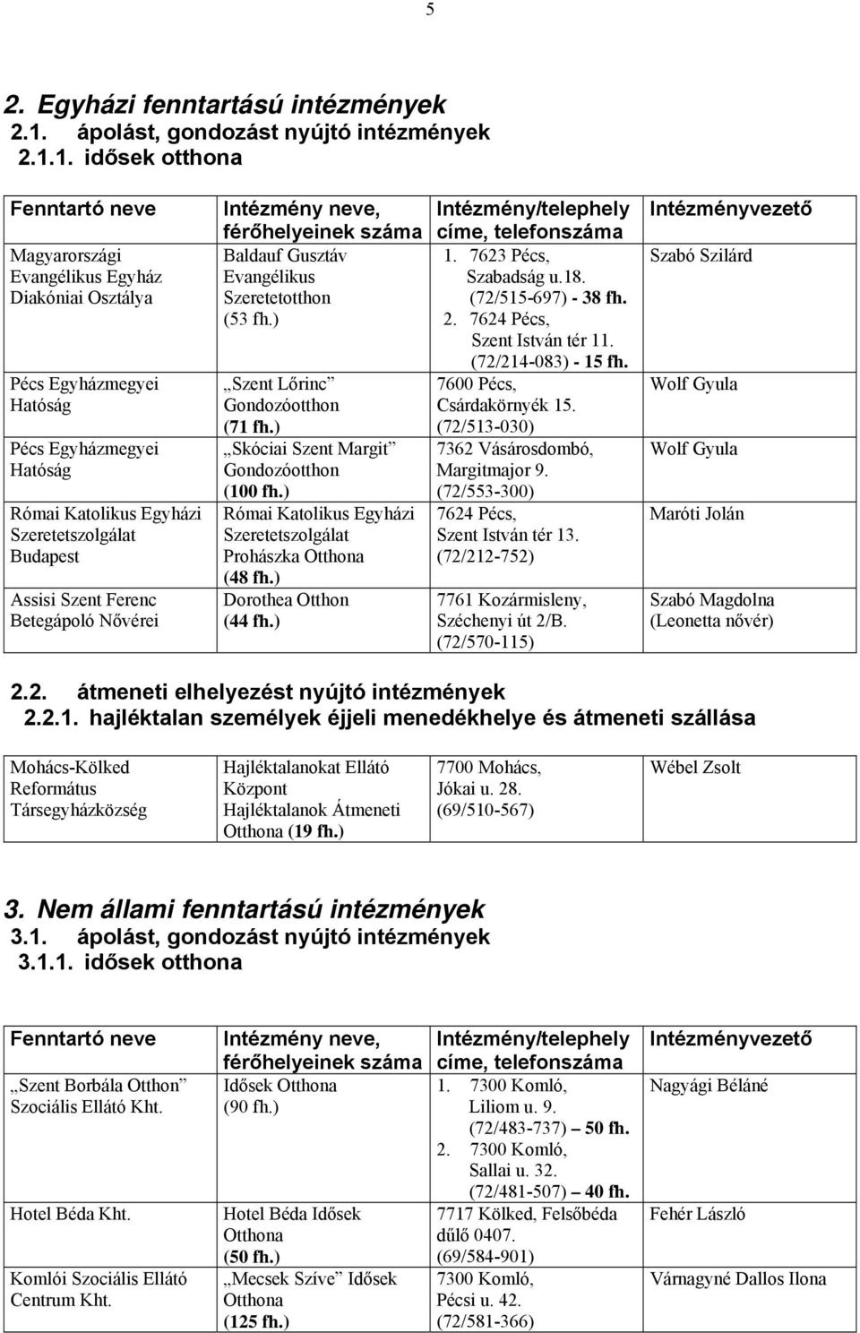 1. idősek otthona Fenntartó neve Magyarországi Evangélikus Egyház Diakóniai Osztálya Pécs Egyházmegyei Hatóság Pécs Egyházmegyei Hatóság Római Katolikus Egyházi Szeretetszolgálat Budapest Assisi