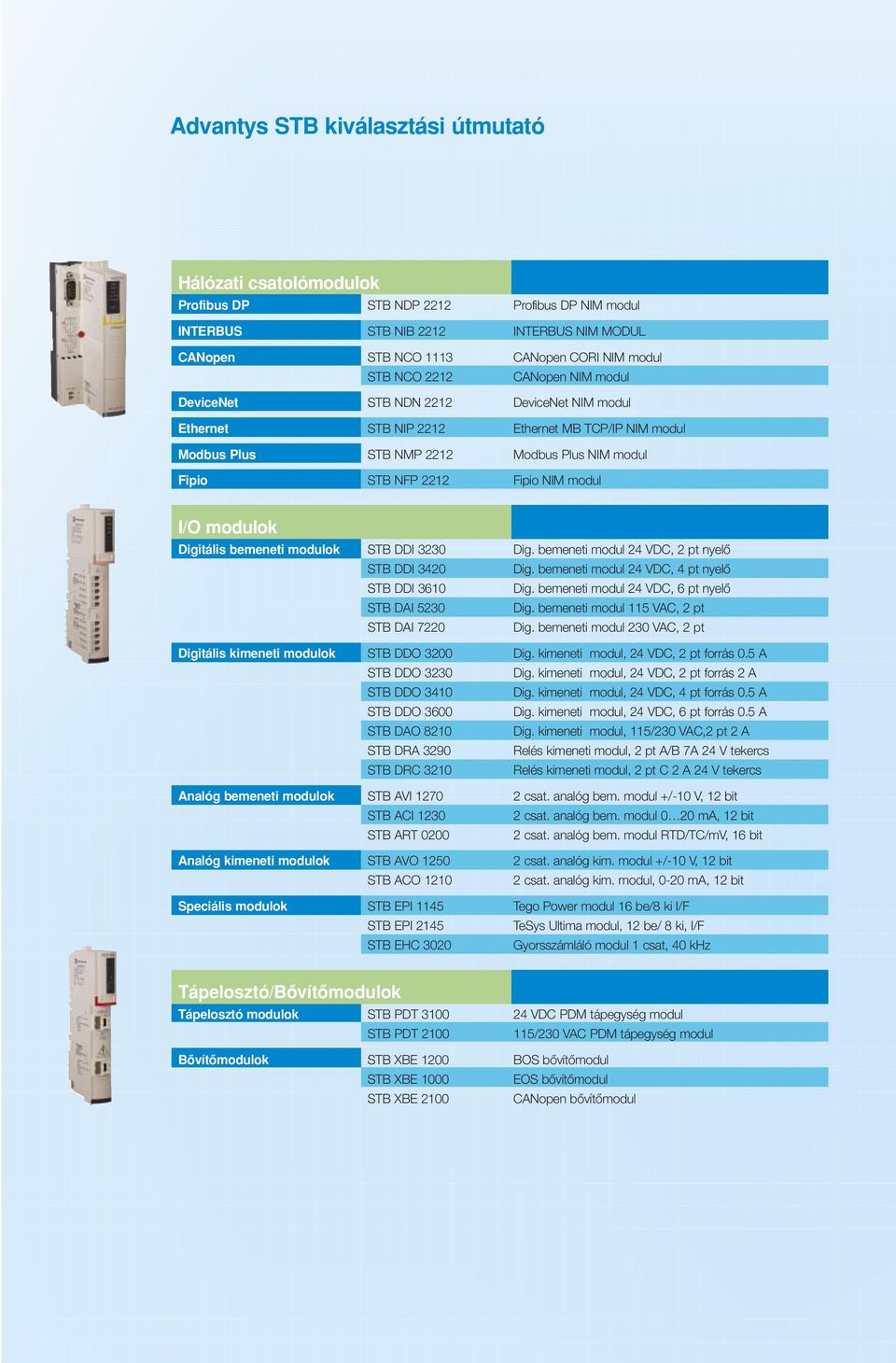 I/O modulok Digitális bemeneti modulok STB DDI 3230 Dig. bemeneti modul 24 VDC, 2 pt nyelô STB DDI 3420 Dig. bemeneti modul 24 VDC, 4 pt nyelô STB DDI 3610 Dig.