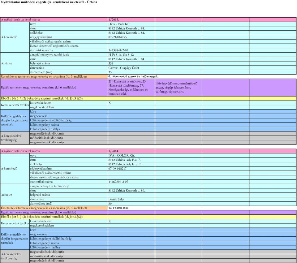 A kereskedő cégjegyzékszáma 07-09-014253 vállalkozói nyilvántartási száma illetve kistermelő regisztrációs száma statisztikai száma 14238844-2-07 a napi/heti nyitva tartási ideje H-P: 8-16, Sz: 8-12