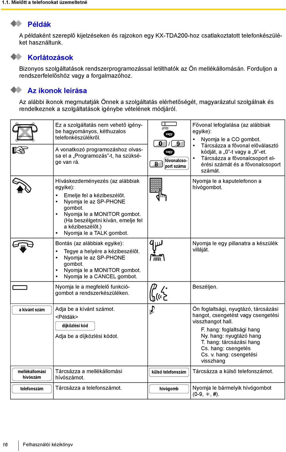 Az ikonok leírása Az alábbi ikonok megmutatják Önnek a szolgáltatás elérhetőségét, magyarázatul szolgálnak és rendelkeznek a szolgáltatások igénybe vételének módjáról.