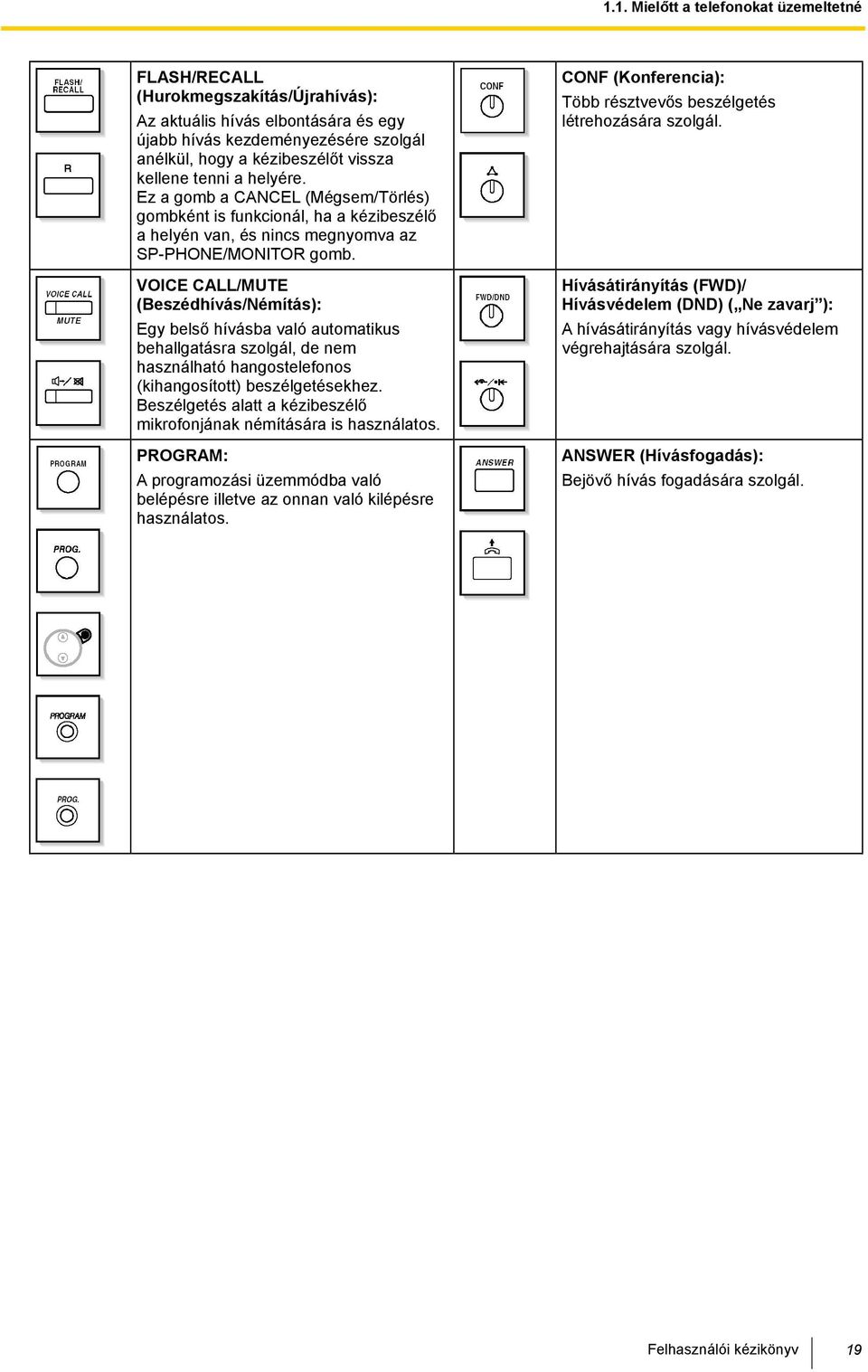 VOICE CALL/MUTE (Beszédhívás/Némítás): Egy belső hívásba való automatikus behallgatásra szolgál, de nem használható hangostelefonos (kihangosított) beszélgetésekhez.