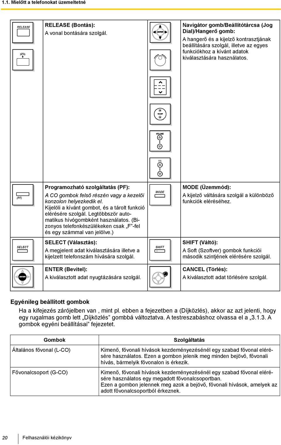 Programozható szolgáltatás (PF): A CO gombok felső részén a kezelői konzolon helyezkedik el. Kijelöli a kívánt gombot, és a tárolt funkció elérésére szolgál.