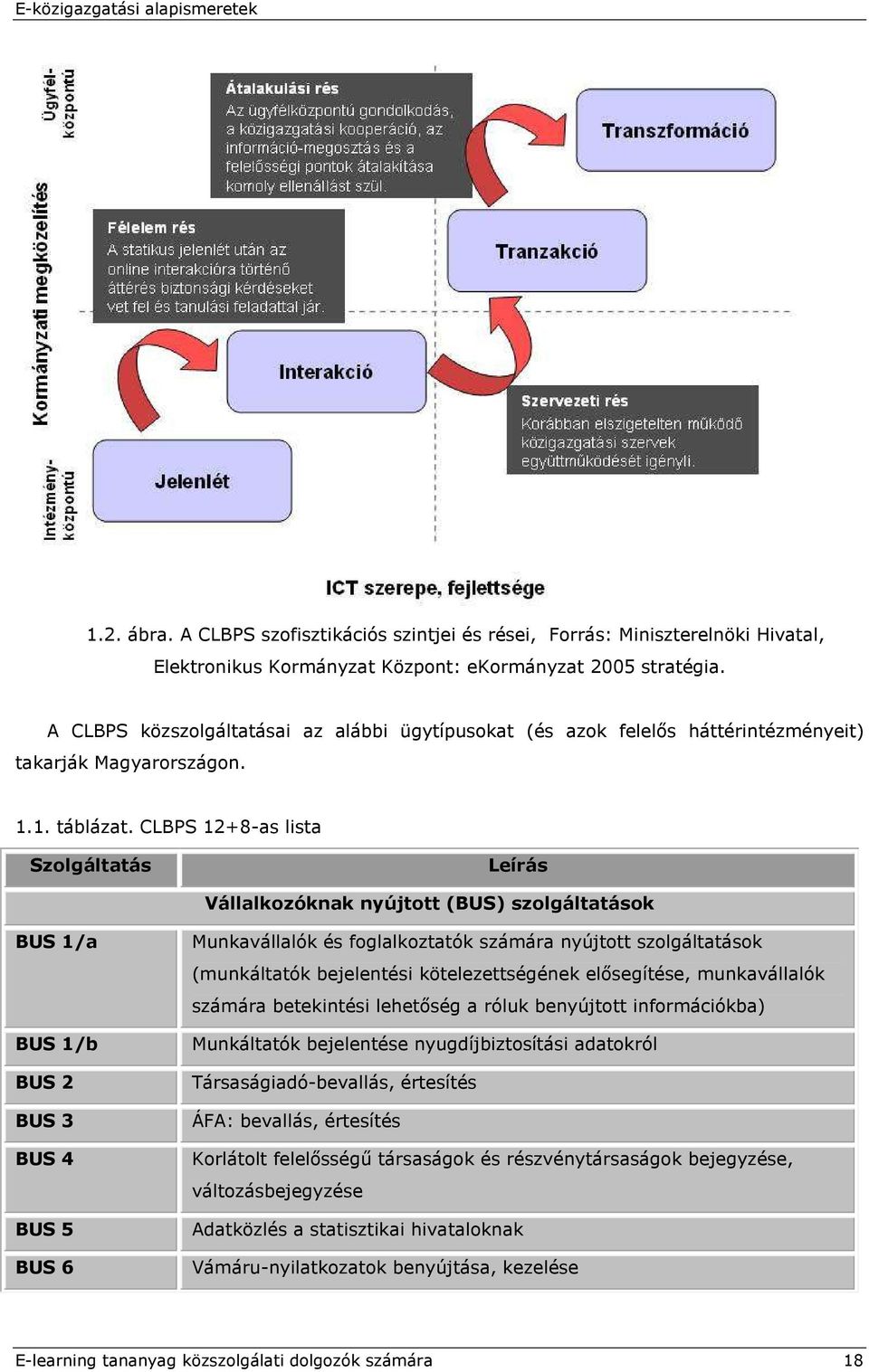 CLBPS 12+8-as lista Szolgáltatás Leírás Vállalkozóknak nyújtott (BUS) szolgáltatások BUS 1/a BUS 1/b BUS 2 BUS 3 BUS 4 BUS 5 BUS 6 Munkavállalók és foglalkoztatók számára nyújtott szolgáltatások