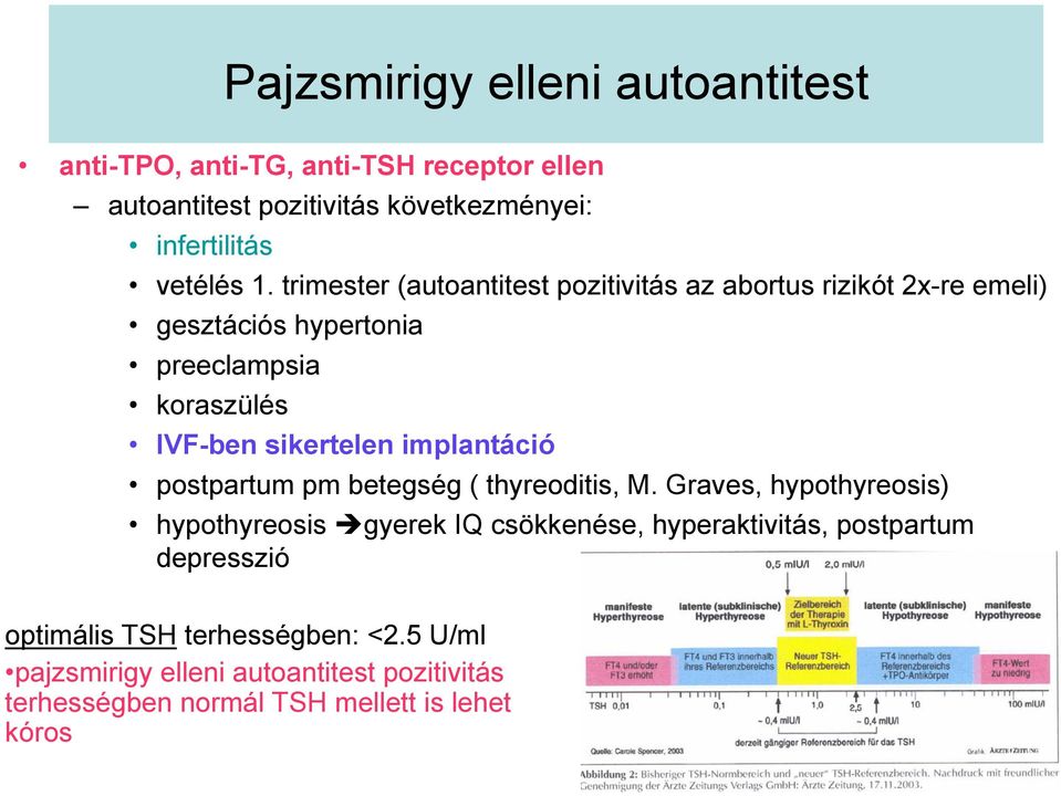 implantáció postpartum pm betegség ( thyreoditis, M.