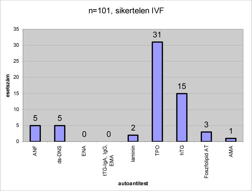 ds-dns ENA ttg-iga, IgG, EMA laminin