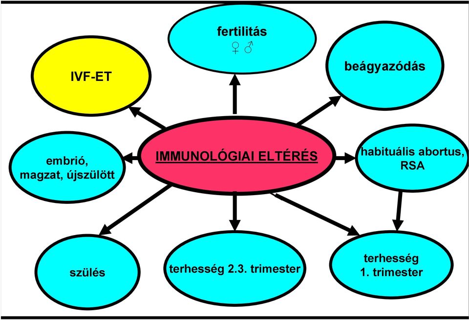 habituális abortus, RSA szülés