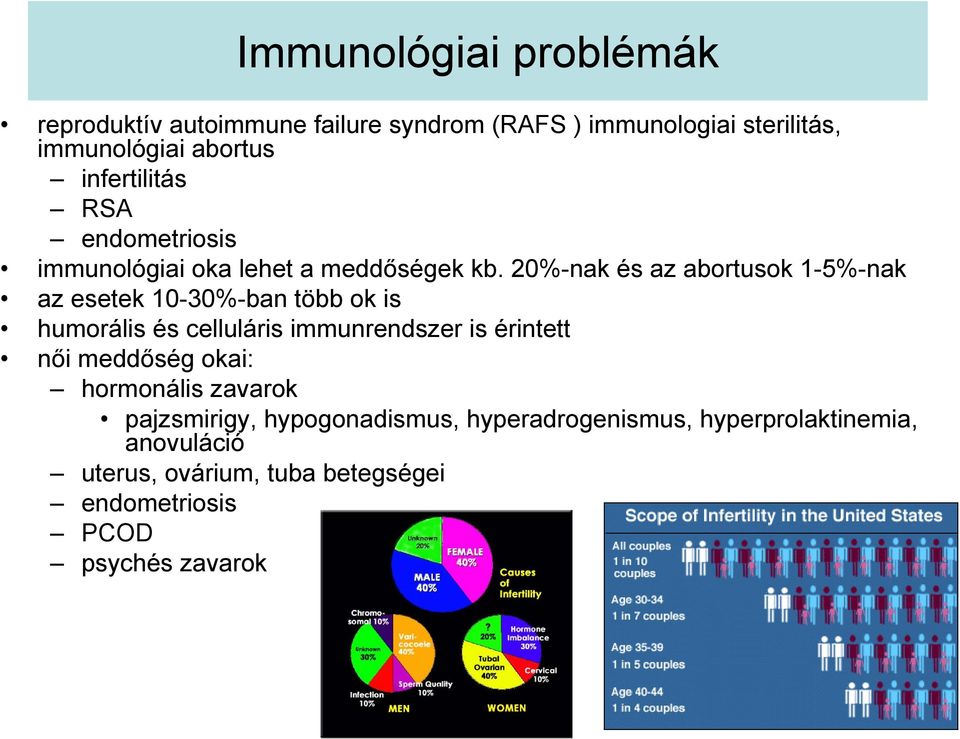 20%-nak és az abortusok 1-5%-nak az esetek 10-30%-ban több ok is humorális és celluláris immunrendszer is érintett női