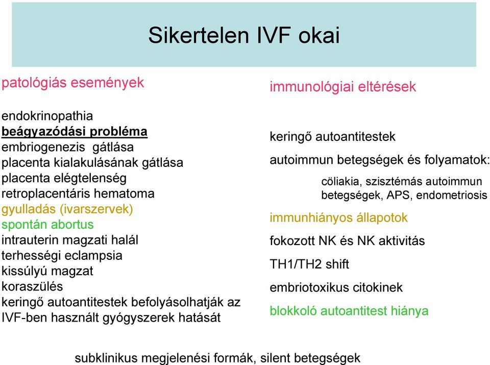 IVF-ben használt gyógyszerek hatását immunológiai eltérések keringő autoantitestek autoimmun betegségek és folyamatok: cöliakia, szisztémás autoimmun betegségek, APS,