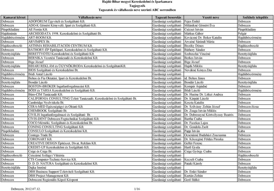 Gazdasági szolgáltató Kovácsné Dr. Bokor Katalin Hajdúböszörmény ÁRVIMPEX Bt. Gazdasági szolgáltató Árvainé Sárándi Mária Hajdúszoboszló ASTHMA REHABILITÁCIÓS CENTRUM Kft.