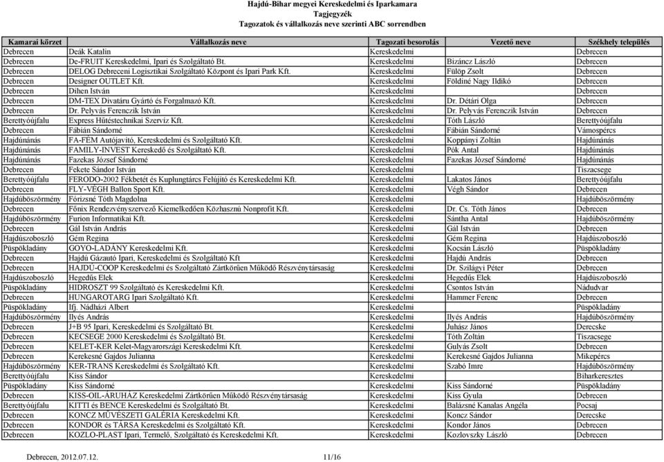 Pelyvás Ferenczik István Kereskedelmi Dr. Pelyvás Ferenczik István Berettyóújfalu Express Hűtéstechnikai Szervíz Kft.