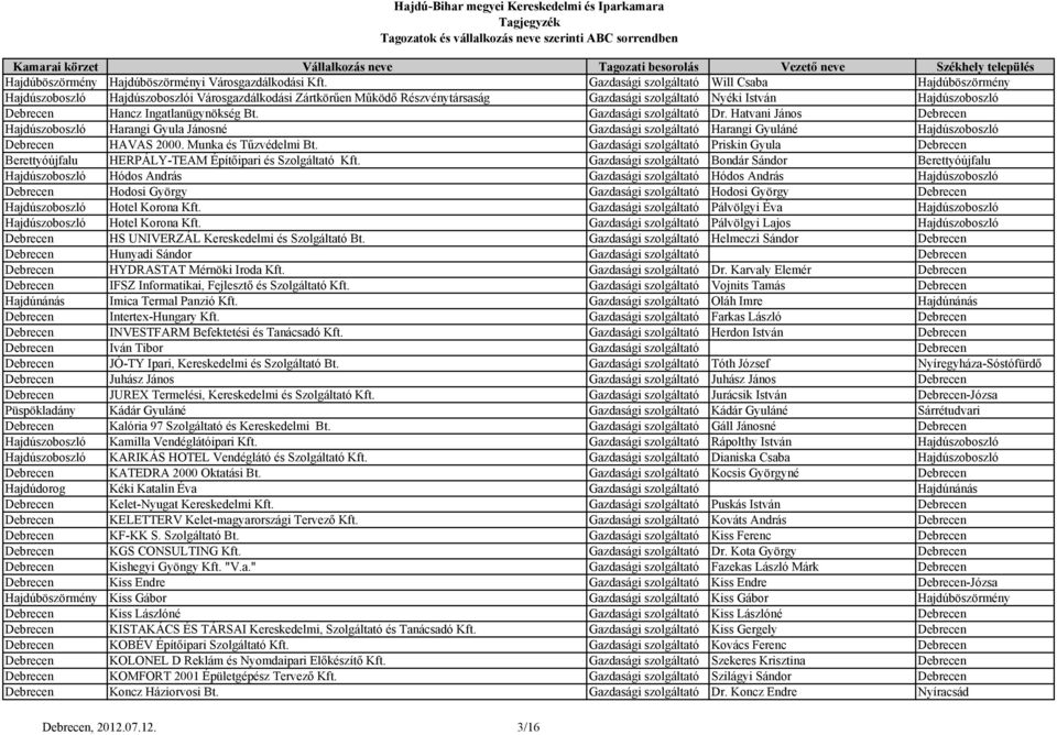 Ingatlanügynökség Bt. Gazdasági szolgáltató Dr. Hatvani János Hajdúszoboszló Harangi Gyula Jánosné Gazdasági szolgáltató Harangi Gyuláné Hajdúszoboszló HAVAS 2000. Munka és Tűzvédelmi Bt.