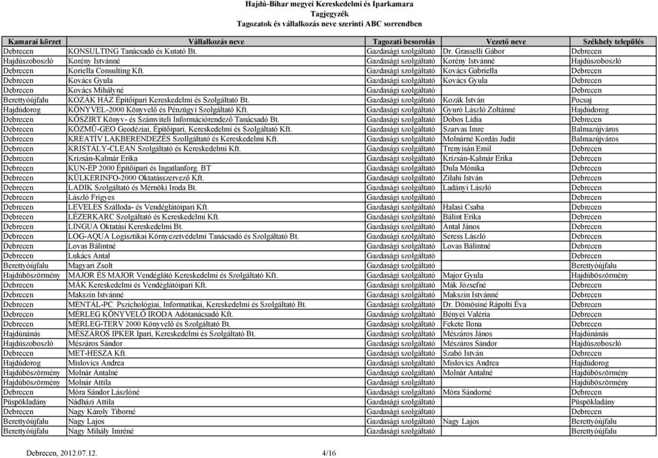 Gazdasági szolgáltató Kozák István Pocsaj Hajdúdorog KÖNYVEL-2000 Könyvelő és Pénzügyi Szolgáltató Kft.