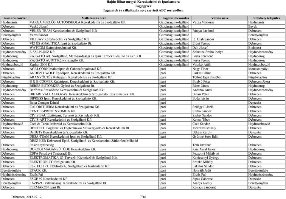 Gazdasági szolgáltató Pántya Istvánné Berettyóújfalu Veres Sándor Gazdasági szolgáltató Berettyóújfalu VILLJAV Kereskedelmi és Szolgáltató Kft. Gazdasági szolgáltató Id.