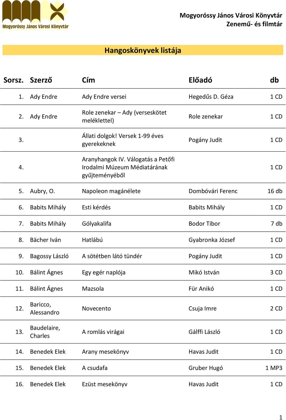 Babits Mihály Gólyakalifa Bodor Tibor 7 db 8. Bächer Iván Hatlábú Gyabronka József 9. Bagossy László A sötétben látó tündér Pogány Judit 10. Bálint Ágnes Egy egér naplója Mikó István 3 CD 11.