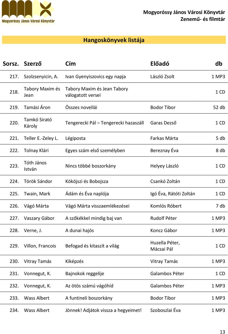 Tóth János István Nincs többé boszorkány Helyey László 224. Török Sándor Kököjszi és Bobojsza Csankó Zoltán 225. Twain, Mark Ádám és Éva naplója Igó Éva, Rátóti Zoltán 226.