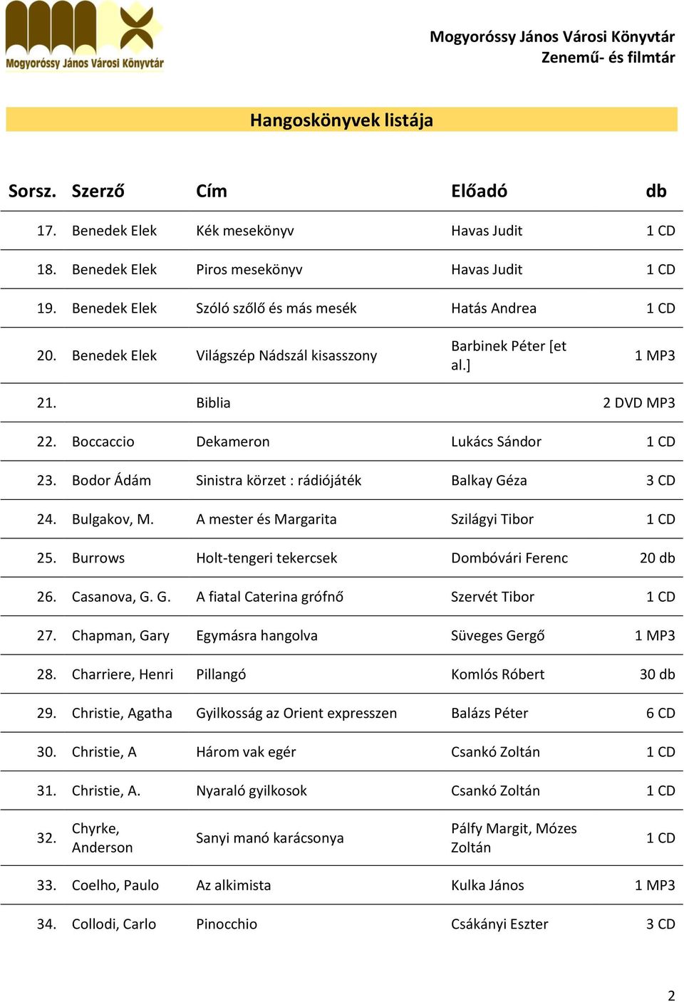 Bulgakov, M. A mester és Margarita Szilágyi Tibor 25. Burrows Holt-tengeri tekercsek Dombóvári Ferenc 20 db 26. Casanova, G. G. A fiatal Caterina grófnő Szervét Tibor 27.