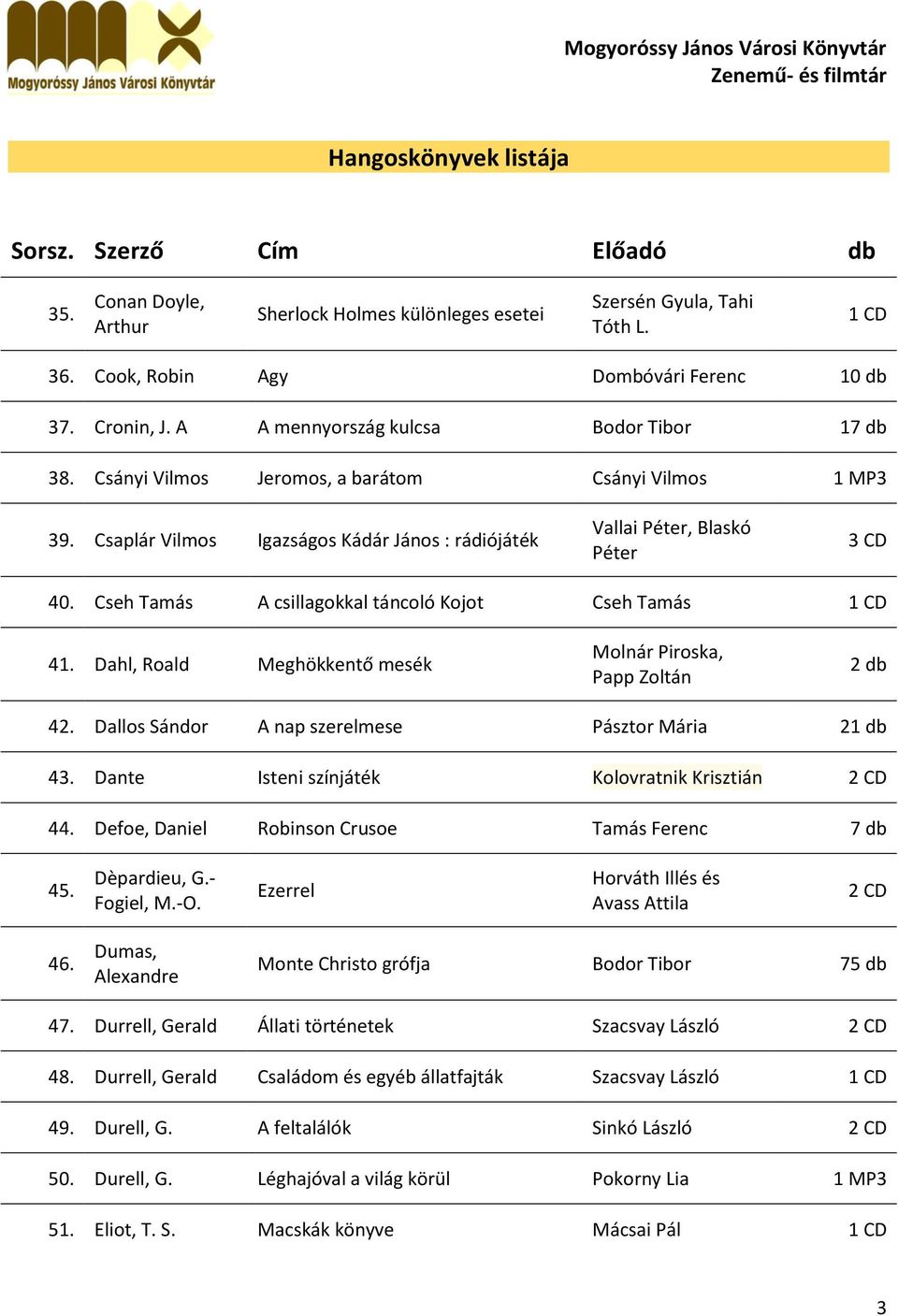 Dahl, Roald Meghökkentő mesék Molnár Piroska, Papp Zoltán 2 db 42. Dallos Sándor A nap szerelmese Pásztor Mária 21 db 43. Dante Isteni színjáték Kolovratnik Krisztián 2 CD 44.