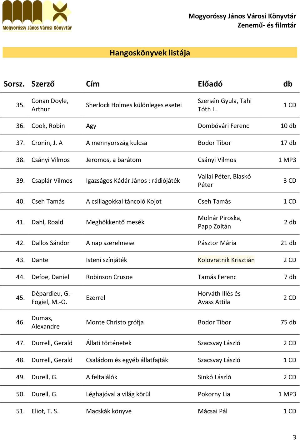 Hangoskönyvek listája. Sorsz. Szerző Cím Előadó db - PDF Ingyenes letöltés