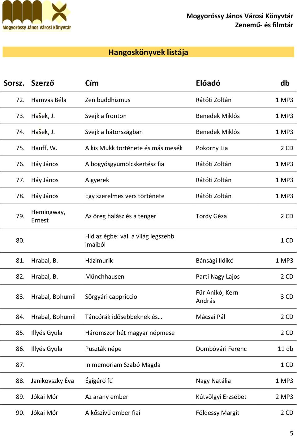 Háy János Egy szerelmes vers története Rátóti Zoltán 1 MP3 79. Hemingway, Ernest Az öreg halász és a tenger Tordy Géza 2 CD 80. Híd az égbe: vál. a világ legszebb imáiból 81. Hrabal, B.