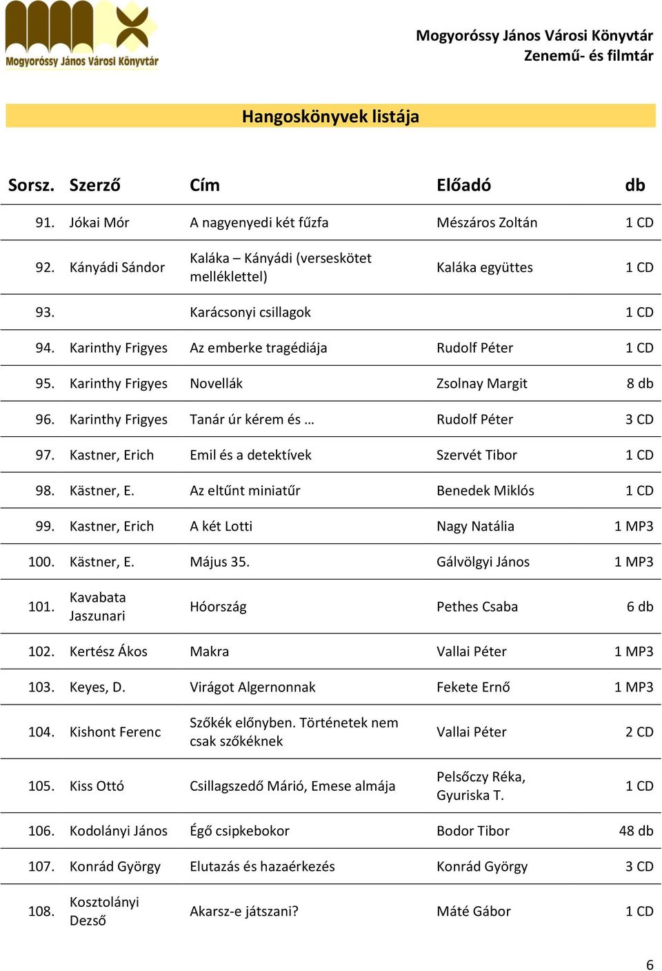 Kastner, Erich Emil és a detektívek Szervét Tibor 98. Kästner, E. Az eltűnt miniatűr Benedek Miklós 99. Kastner, Erich A két Lotti Nagy Natália 1 MP3 100. Kästner, E. Május 35.