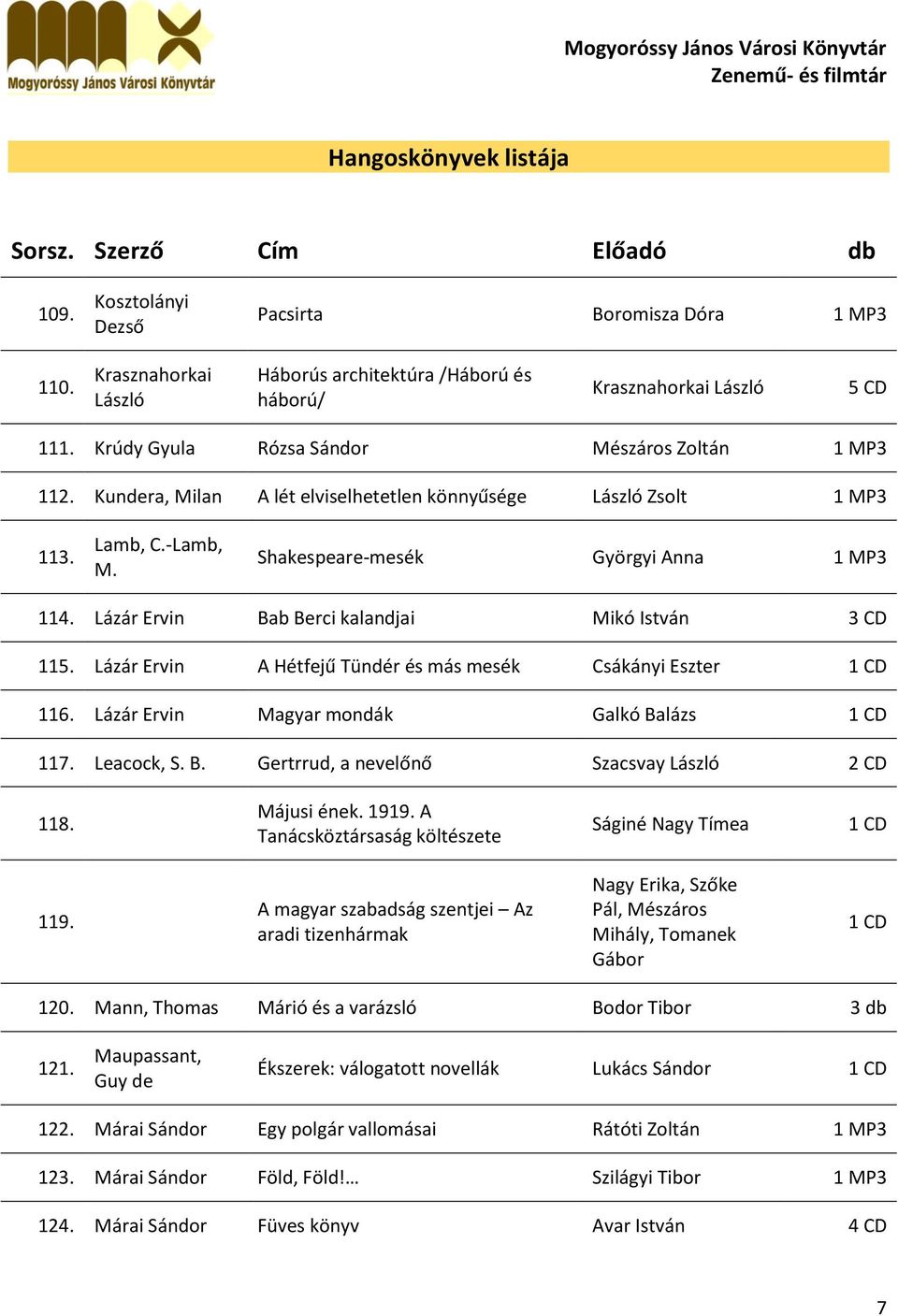 Lázár Ervin Bab Berci kalandjai Mikó István 3 CD 115. Lázár Ervin A Hétfejű Tündér és más mesék Csákányi Eszter 116. Lázár Ervin Magyar mondák Galkó Balázs 117. Leacock, S. B. Gertrrud, a nevelőnő Szacsvay László 2 CD 118.