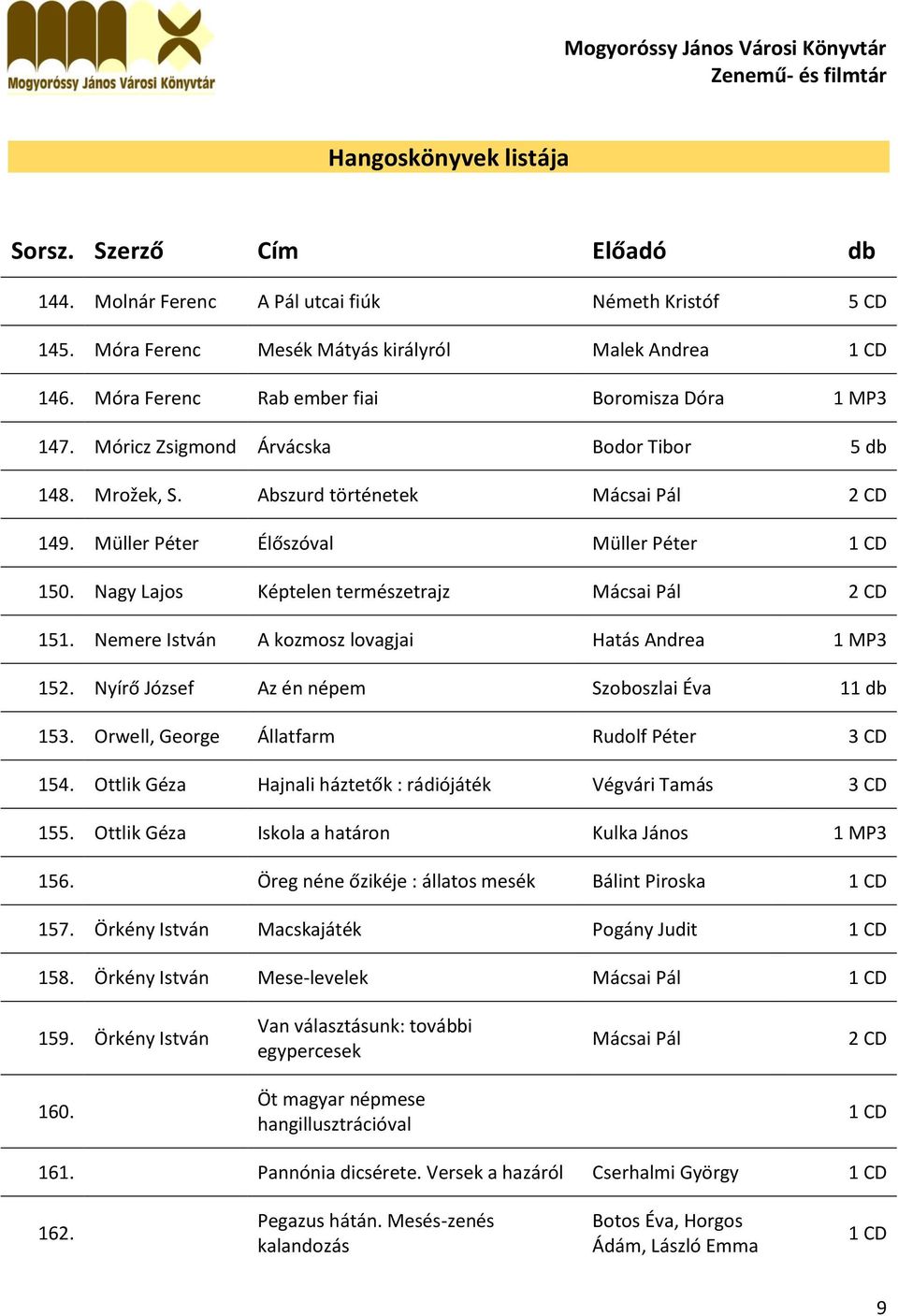 Nemere István A kozmosz lovagjai Hatás Andrea 1 MP3 152. Nyírő József Az én népem Szoboszlai Éva 11 db 153. Orwell, George Állatfarm Rudolf Péter 3 CD 154.