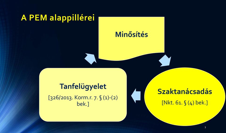 Korm.r. 7. (1)-(2) bek.