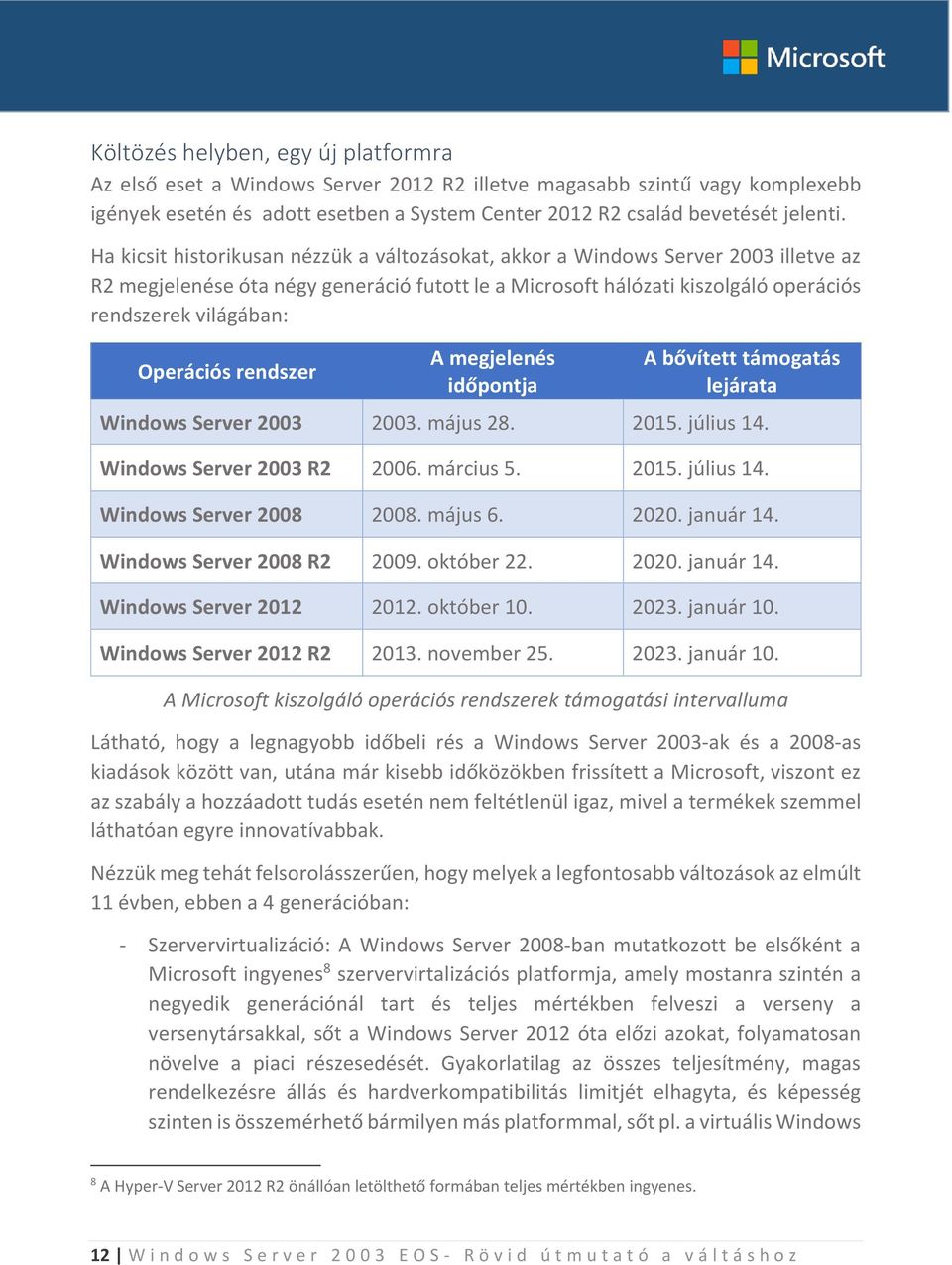 Operációs rendszer A megjelenés időpontja A bővített támogatás lejárata Windows Server 2003 2003. május 28. 2015. július 14. Windows Server 2003 R2 2006. március 5. 2015. július 14. Windows Server 2008 2008.